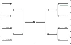 tableau championnat match play - mise à jour du 31.08.2021