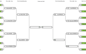 Championnat match play - statut 24.10.2021!